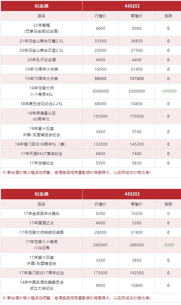 今日茅臺(tái)價(jià)格2024.4.2(圖11)