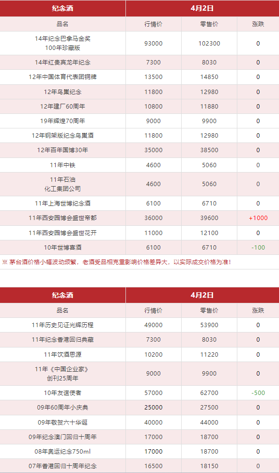 今日茅臺(tái)價(jià)格2024.4.2(圖12)