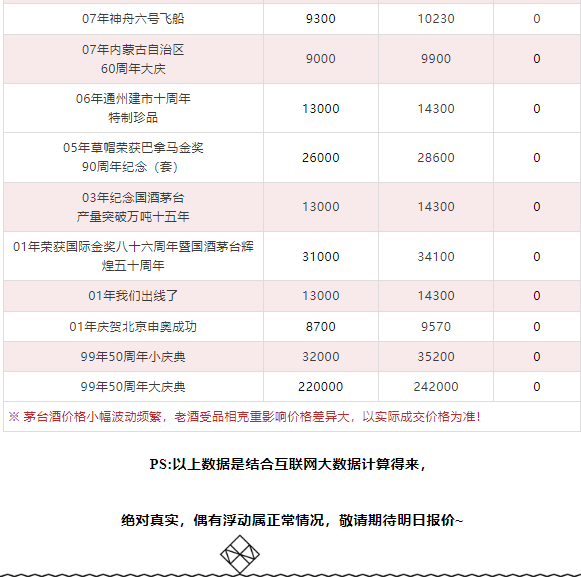 今日茅臺(tái)價(jià)格2024.4.2(圖13)