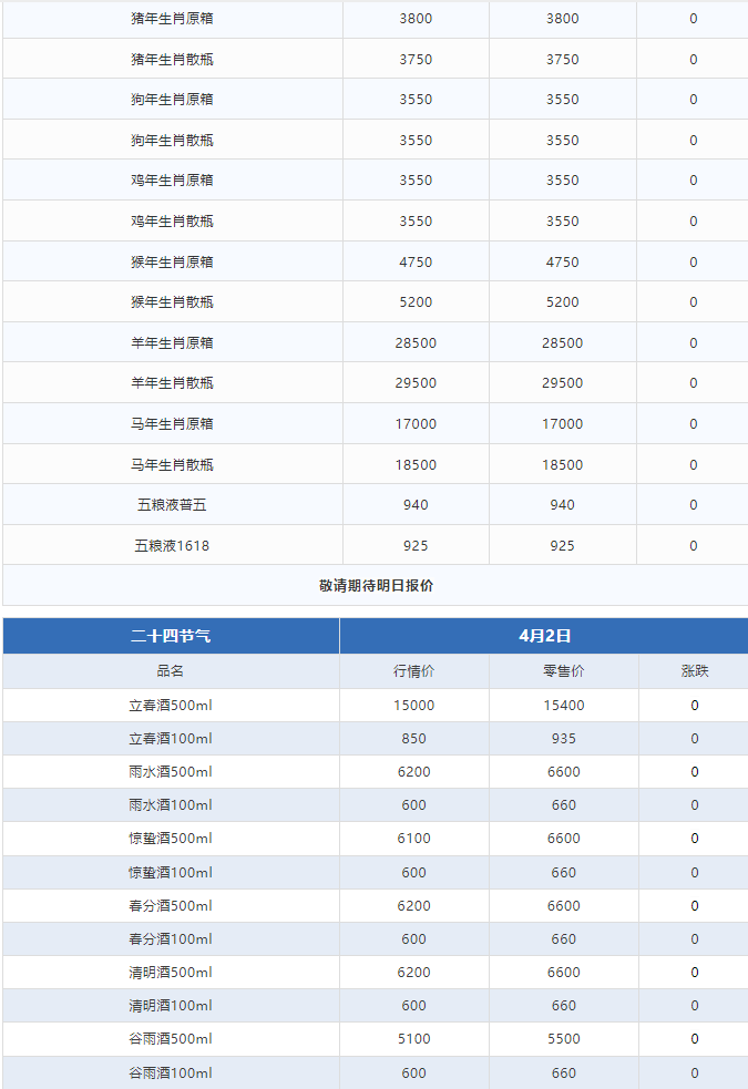今日茅臺價格2024.4.3 飛天輕微下跌(圖3) 今日茅臺價格2024.4.3 飛天輕微下跌(圖3)