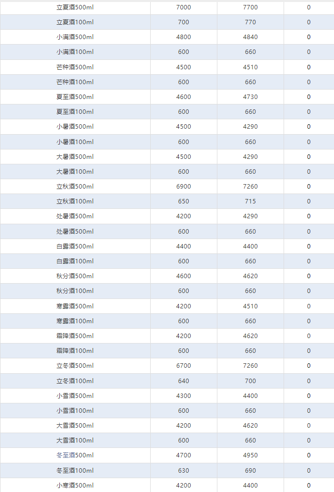 今日茅臺價格2024.4.3 飛天輕微下跌(圖4) 今日茅臺價格2024.4.3 飛天輕微下跌(圖4)