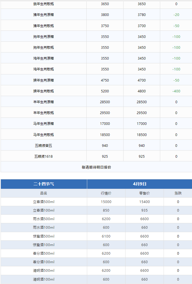飛天恐慌性下跌，濃眉大眼的茅臺也扛不住了？(圖5)