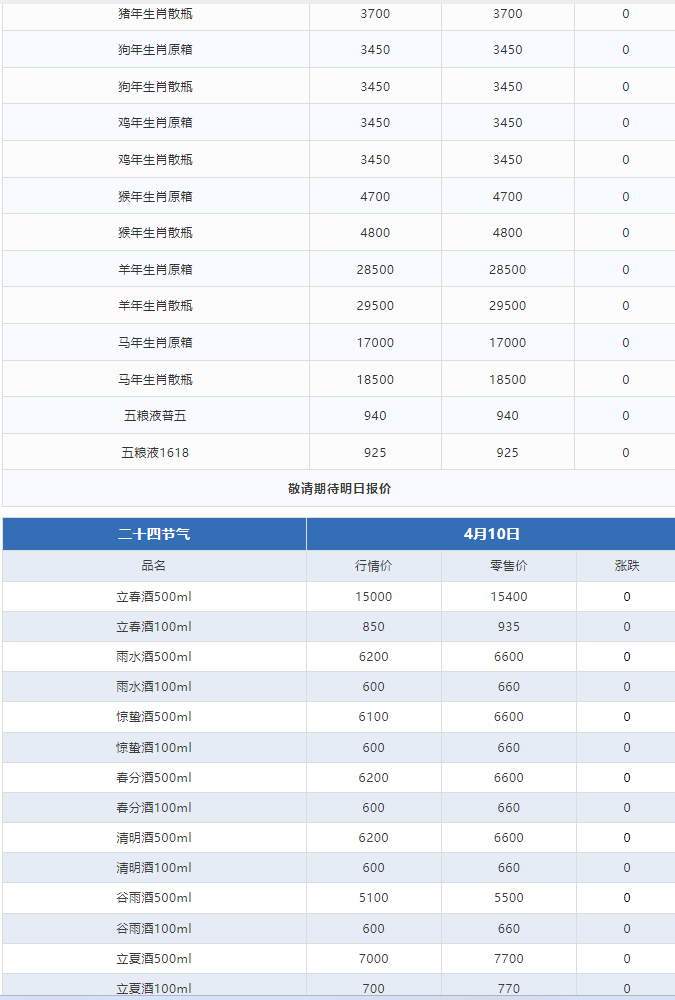今日茅臺價(jià)格2024.4.10 飛天暴跌！(圖3)