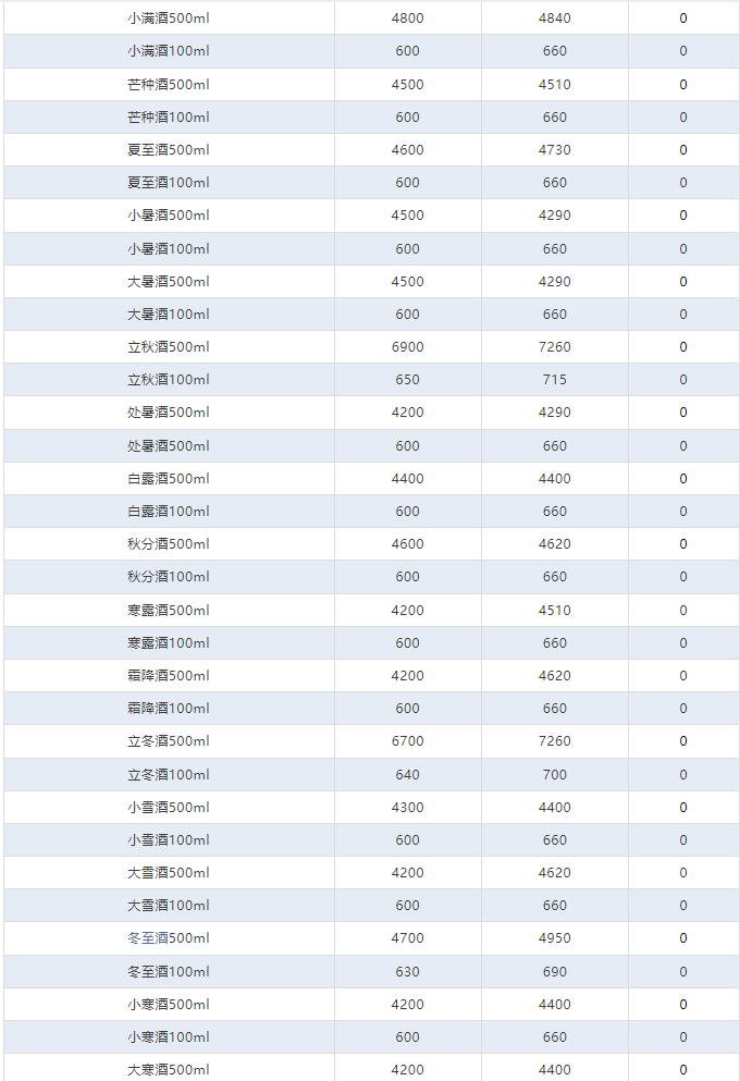 今日茅臺價(jià)格2024.4.10 飛天暴跌！(圖4)