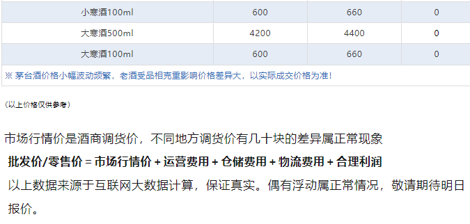 今日茅臺價(jià)格2024.4.10 飛天暴跌！(圖5)