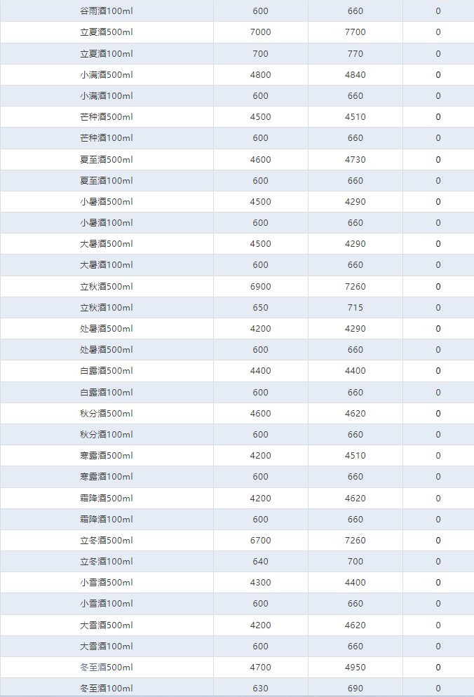 今日茅臺(tái)價(jià)格2024.4.15 周一飛天下跌，小幅震蕩，總體上升趨勢(shì)(圖4)