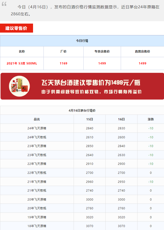 今日茅臺(tái)價(jià)格2024.4.16 貴州茅臺(tái)酒·春系列6款產(chǎn)品亮相，巽風(fēng)為唯一銷售渠道。(圖1)