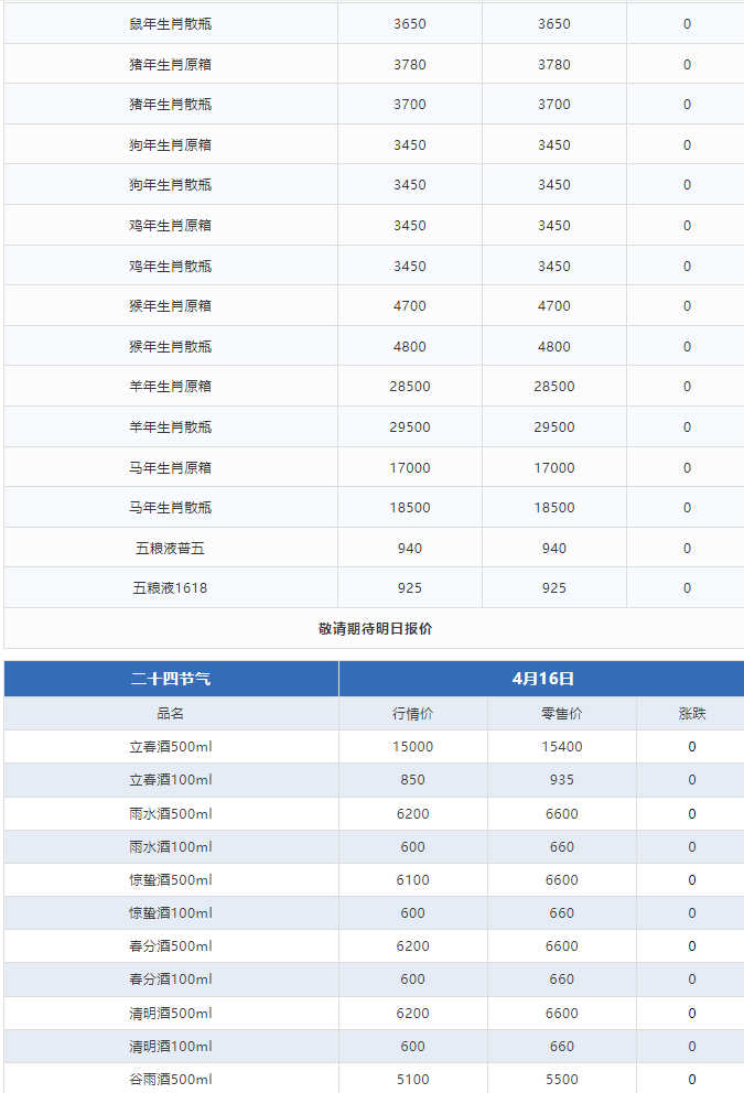今日茅臺(tái)價(jià)格2024.4.16 貴州茅臺(tái)酒·春系列6款產(chǎn)品亮相，巽風(fēng)為唯一銷售渠道。(圖3)