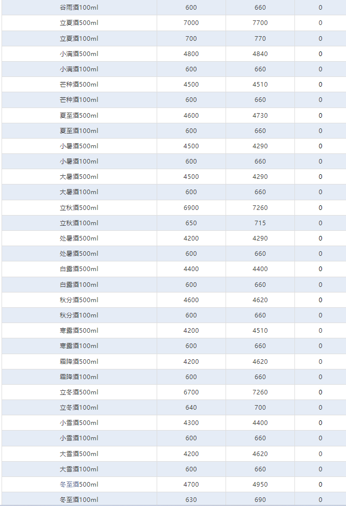 今日茅臺(tái)價(jià)格2024.4.16 貴州茅臺(tái)酒·春系列6款產(chǎn)品亮相，巽風(fēng)為唯一銷售渠道。(圖4)