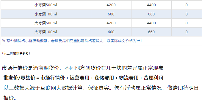 今日茅臺(tái)價(jià)格2024.4.16 貴州茅臺(tái)酒·春系列6款產(chǎn)品亮相，巽風(fēng)為唯一銷售渠道。(圖5)