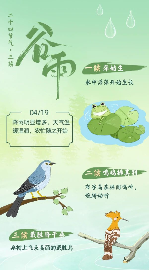 雨生百谷 萬物逢時(圖2)