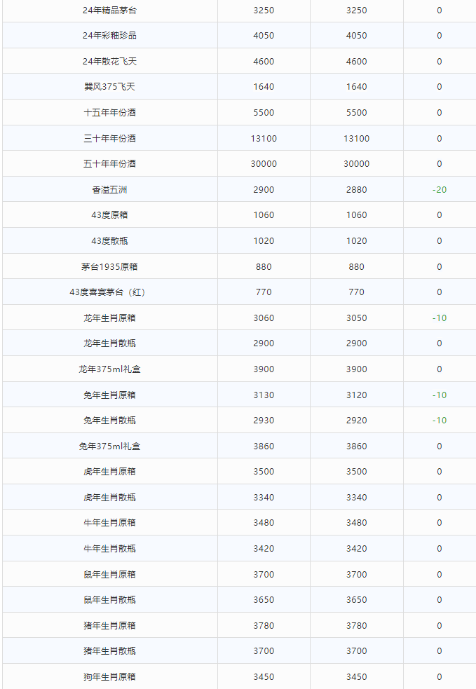 今日茅臺價格2024.4.23 (圖2) 今日茅臺價格2024.4.23 (圖2)