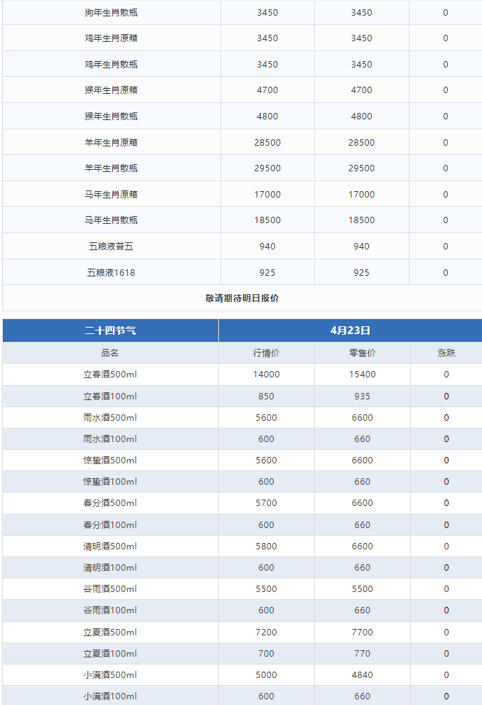 今日茅臺價格2024.4.23 (圖3) 今日茅臺價格2024.4.23 (圖3)