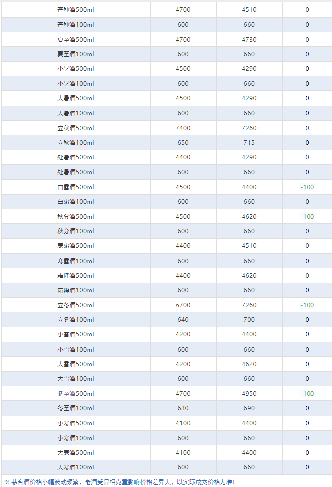 今日茅臺價格2024.4.23 (圖4) 今日茅臺價格2024.4.23 (圖4)
