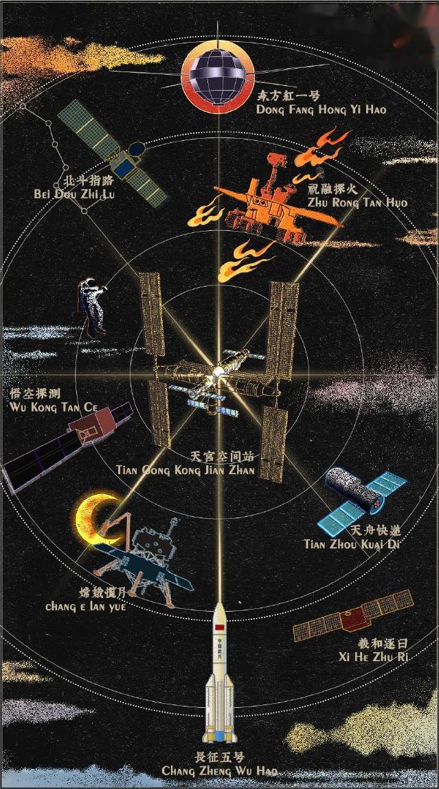 今天是第9個(gè)中國航天日：中國航天，逐夢(mèng)九天！(圖3)