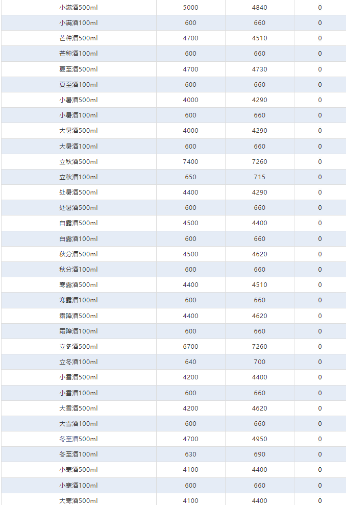 今日茅臺價格2024.4.24 全線上漲！(圖4)