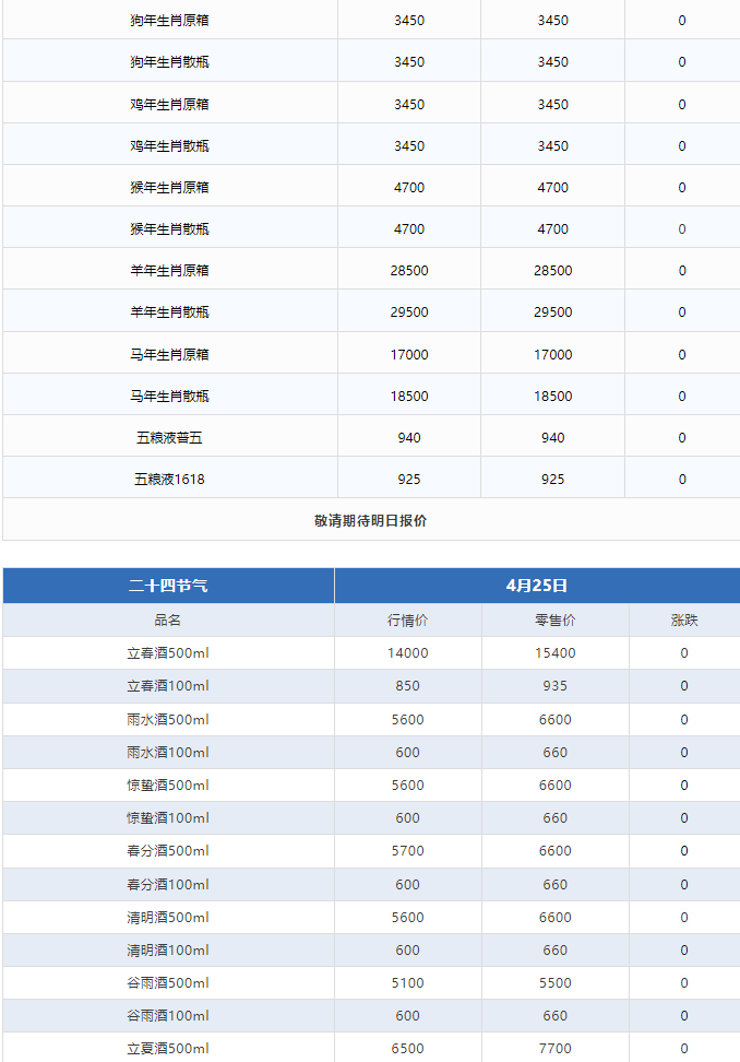 今日茅臺價格2024.4.25 巽風(fēng)375大跌！(圖3)