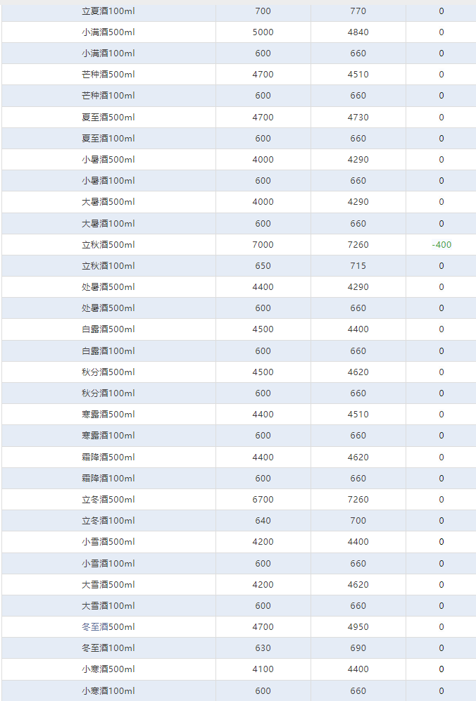 今日茅臺價格2024.4.25 巽風(fēng)375大跌！(圖4)
