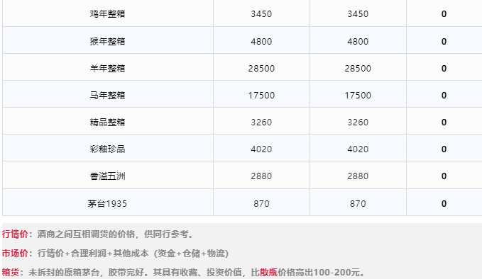 今日茅臺價格2024.4.26 飛天小幅震蕩(圖3) 今日茅臺價格2024.4.26 飛天小幅震蕩(圖3)