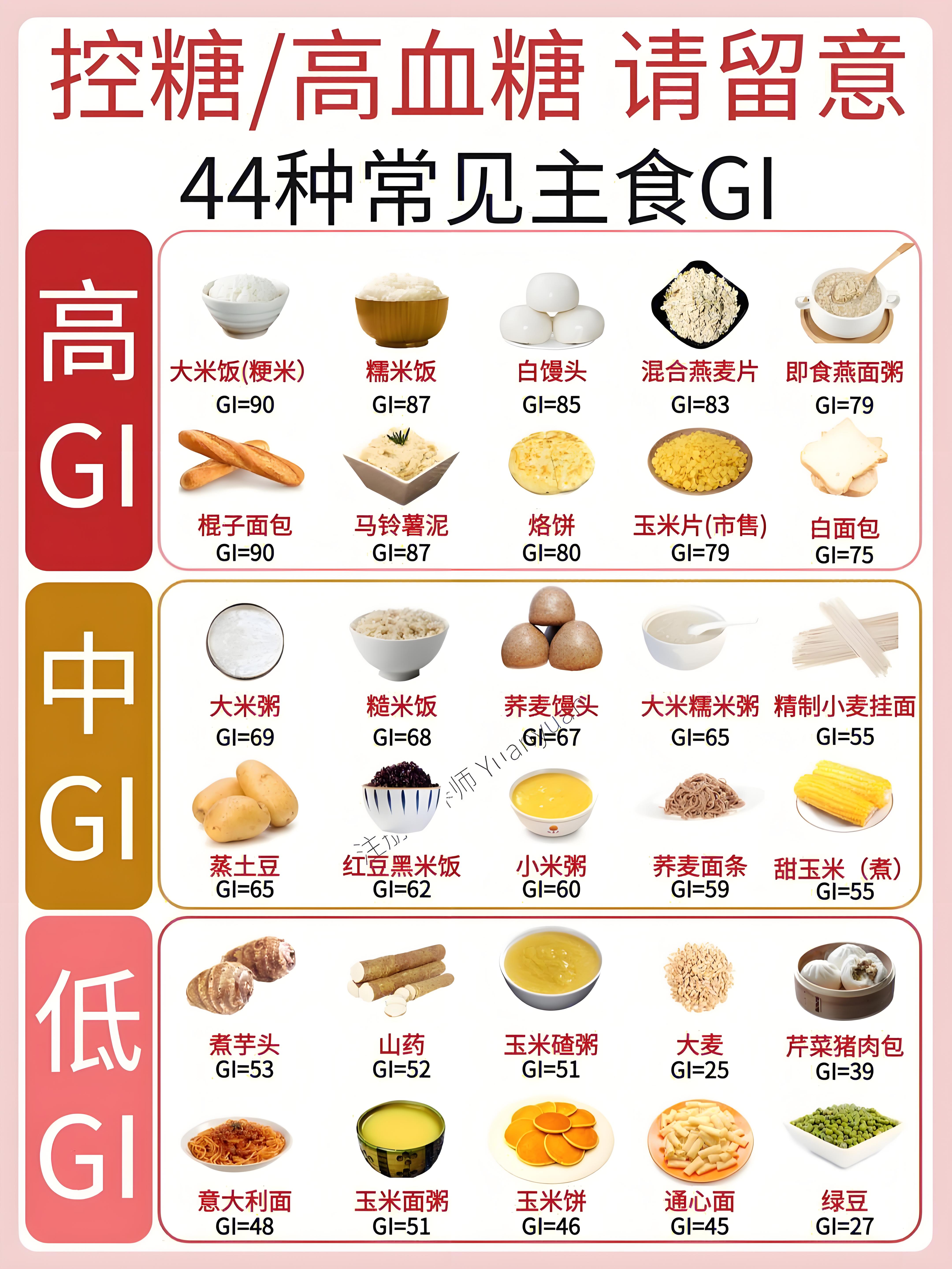 養(yǎng)成健康生活方式，遠離腫瘤(圖3)