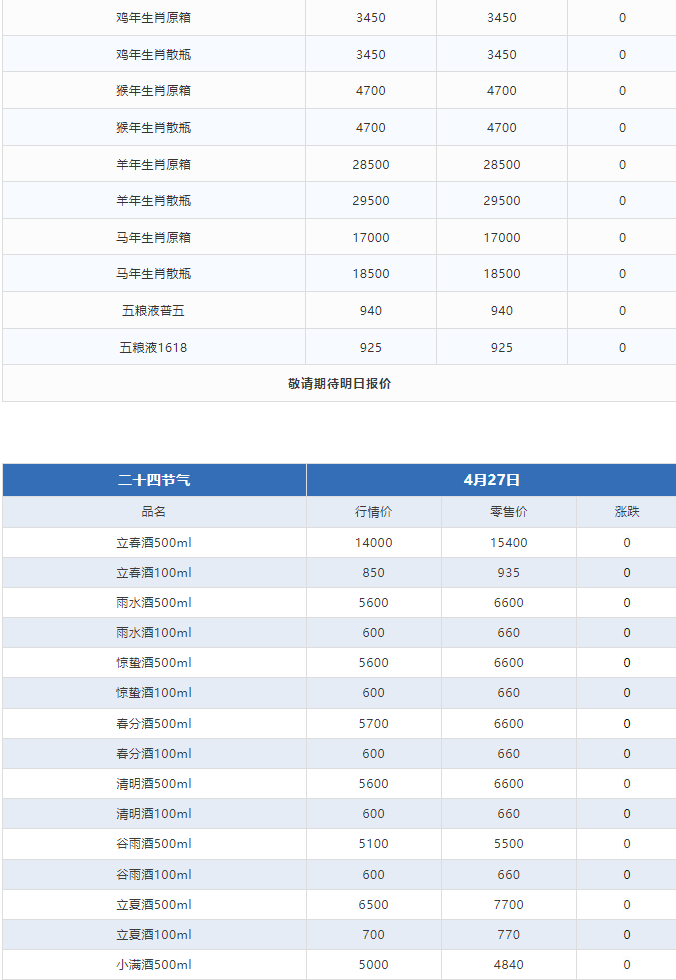 今日茅臺(tái)價(jià)格2024.4.27 全線下跌！(圖3)