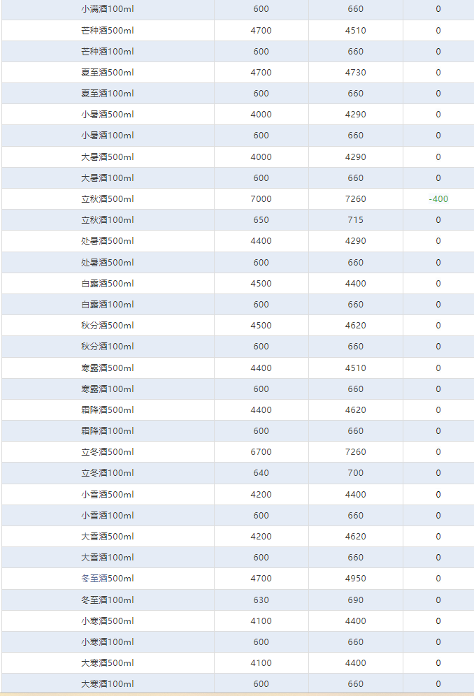 今日茅臺(tái)價(jià)格2024.4.27 全線下跌！(圖4)