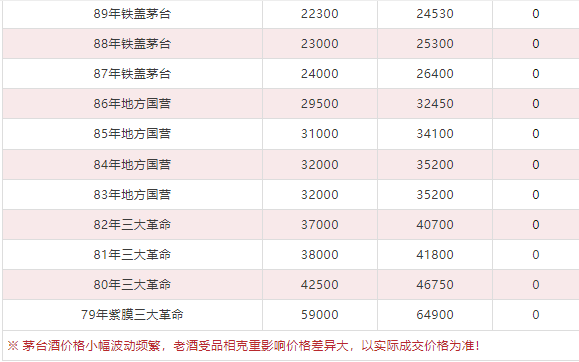 今日茅臺價格2024.4.29 飛天回漲！（本期含鐵蓋地方三大、透明膜時期和特殊容量茅臺價格）(圖10)