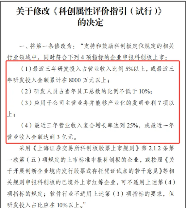 節(jié)前重磅！證監(jiān)會(huì)最新發(fā)布(圖2)
