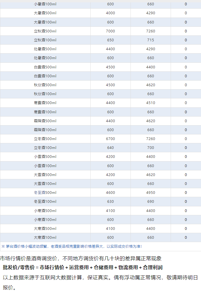 今日茅臺(tái)價(jià)格2024.4.30 (圖4) 今日茅臺(tái)價(jià)格2024.4.30 (圖4)