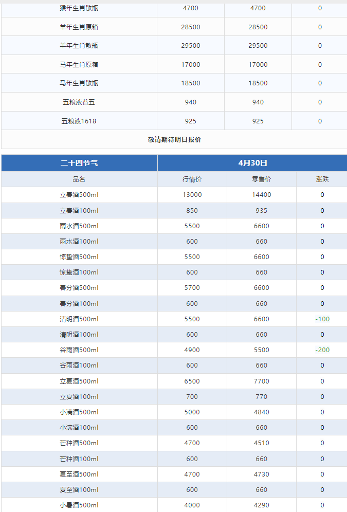 今日茅臺(tái)價(jià)格2024.4.30 (圖3) 今日茅臺(tái)價(jià)格2024.4.30 (圖3)