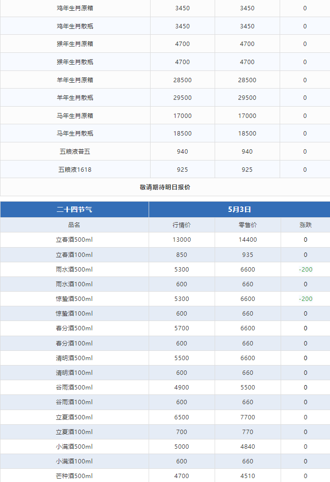 今日茅臺(tái)價(jià)格2024.5.3 (圖3)