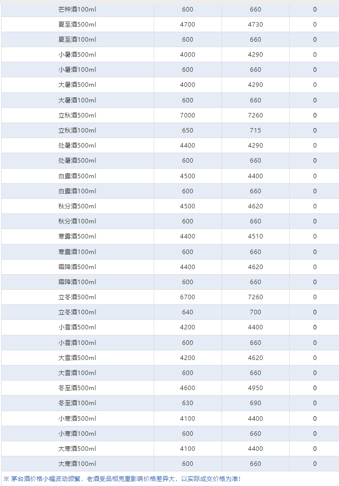 今日茅臺(tái)價(jià)格2024.5.3 (圖4)