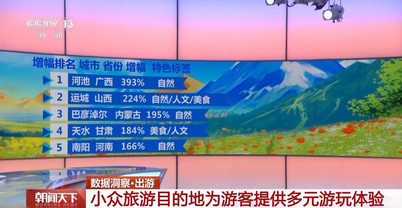 遍地“藍寶石”！廣西這里成為“五一”最受歡迎的小眾旅游目的地(圖1)
