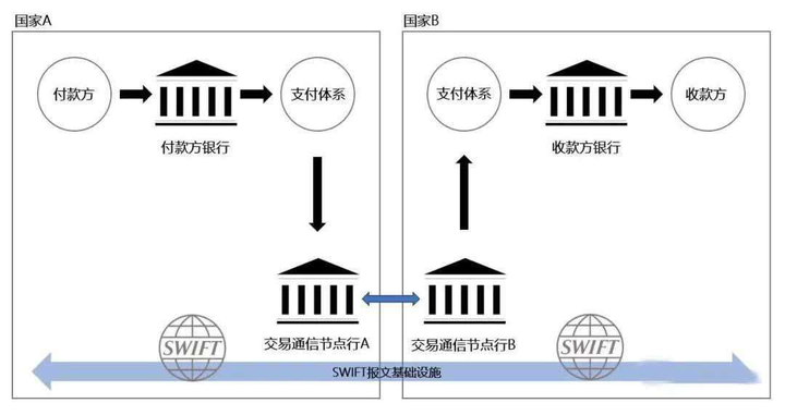 重磅突發(fā)！中國銀行，中國工商銀行、建設銀行、中信銀行、興業(yè)銀行，停止接受來自俄羅斯的人民幣付款！(圖5)
