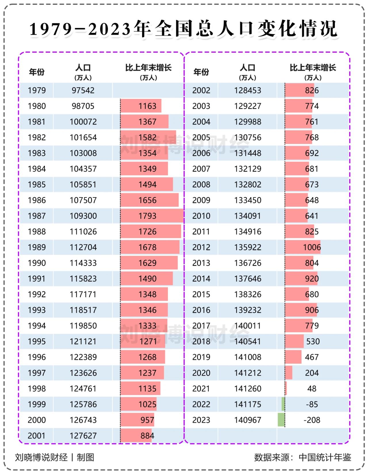砸碎鐵飯碗，北京、上海、廣東開(kāi)始動(dòng)真格！(圖7)