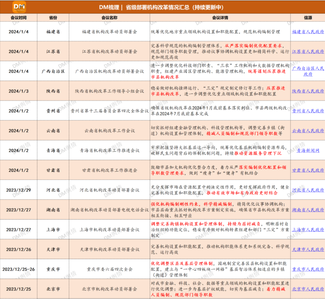 砸碎鐵飯碗，北京、上海、廣東開(kāi)始動(dòng)真格！(圖2)