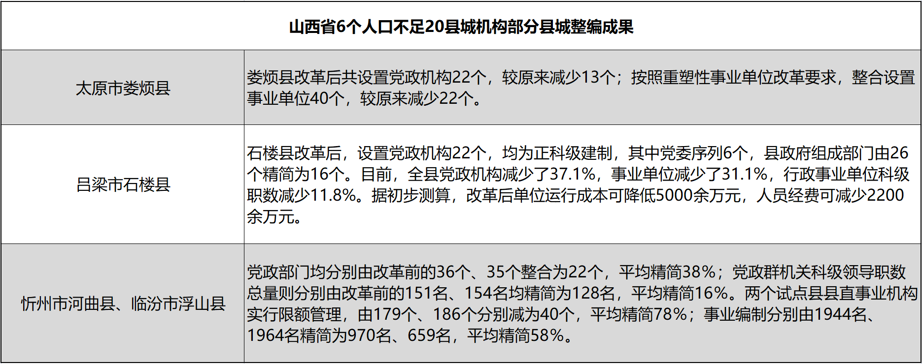 砸碎鐵飯碗，北京、上海、廣東開(kāi)始動(dòng)真格！(圖6)