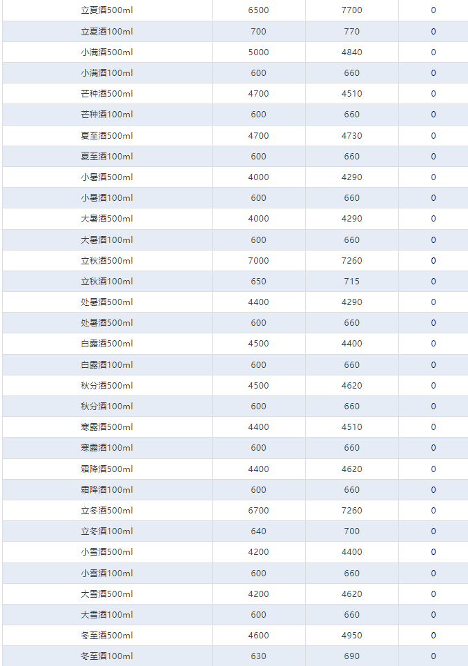 今日茅臺價格2024.5.8 茅臺1935再次跌價！(圖4)