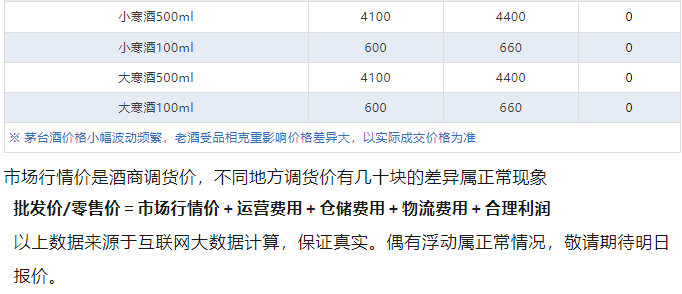 今日茅臺價格2024.5.8 茅臺1935再次跌價！(圖5)
