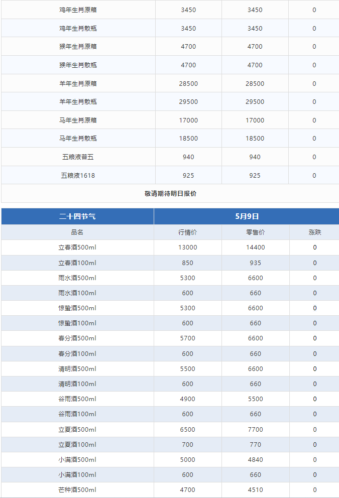 今日茅臺價格2024.5.9 飛天持續(xù)上漲！(圖3)