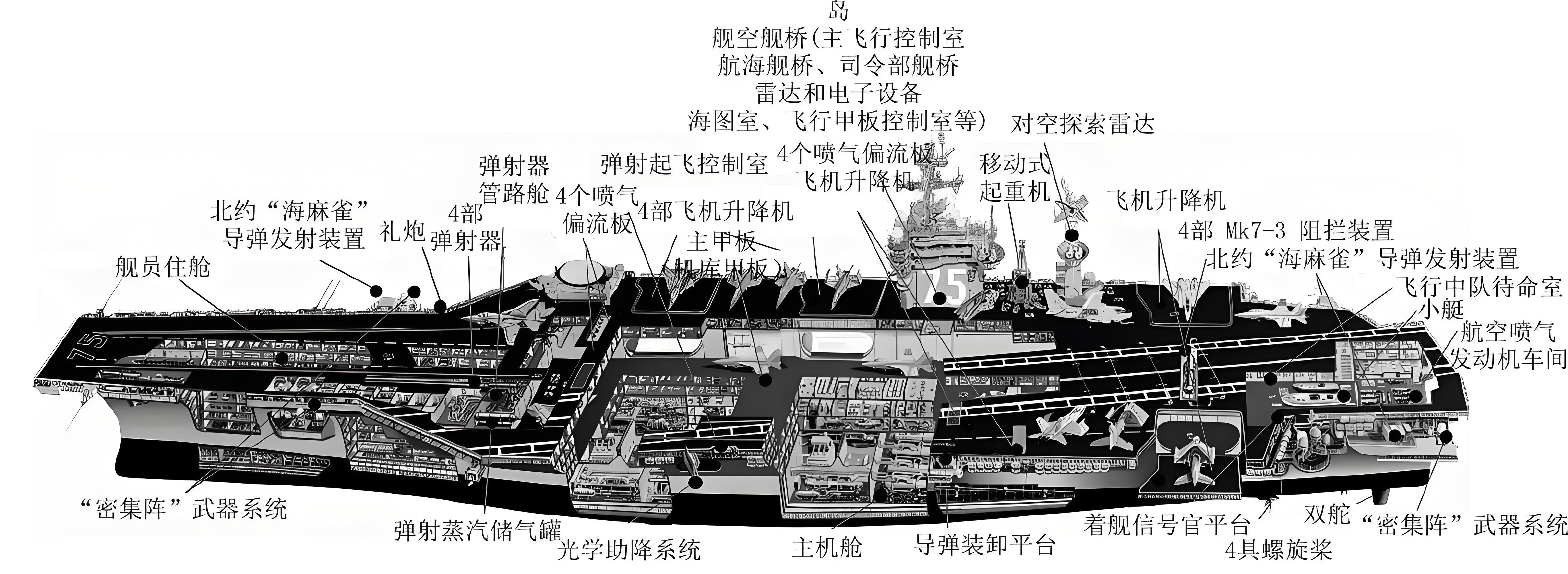 堅決不求中方幫助！3艘航母同時開工，美國不解：哪來的技術？(圖3)