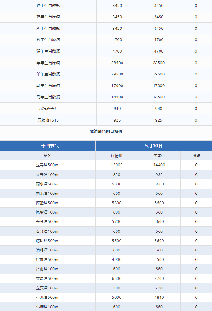 今日茅臺(tái)價(jià)格2024.5.10 (圖3) 今日茅臺(tái)價(jià)格2024.5.10 (圖3)