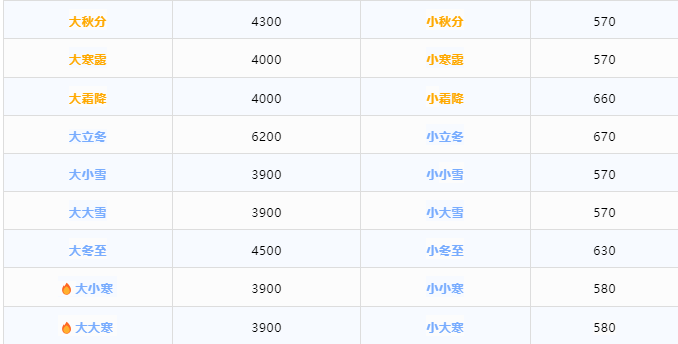 今日茅臺價格2024.5.14 散花飛天漲(圖3) 今日茅臺價格2024.5.14 散花飛天漲(圖3)