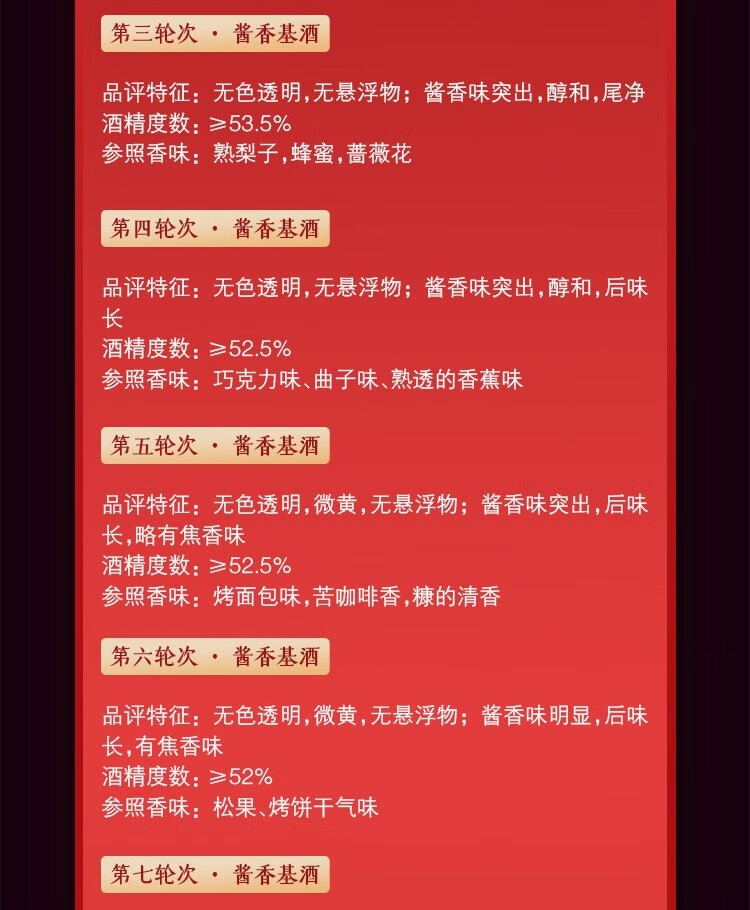 醬酒不一樣的知識(shí)之七輪次酒(圖3)