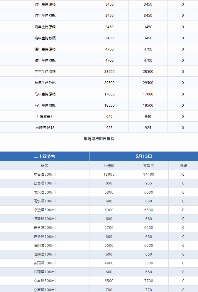 今日茅臺價格2024.5.15 價格輕微震蕩(圖3) 今日茅臺價格2024.5.15 價格輕微震蕩(圖3)