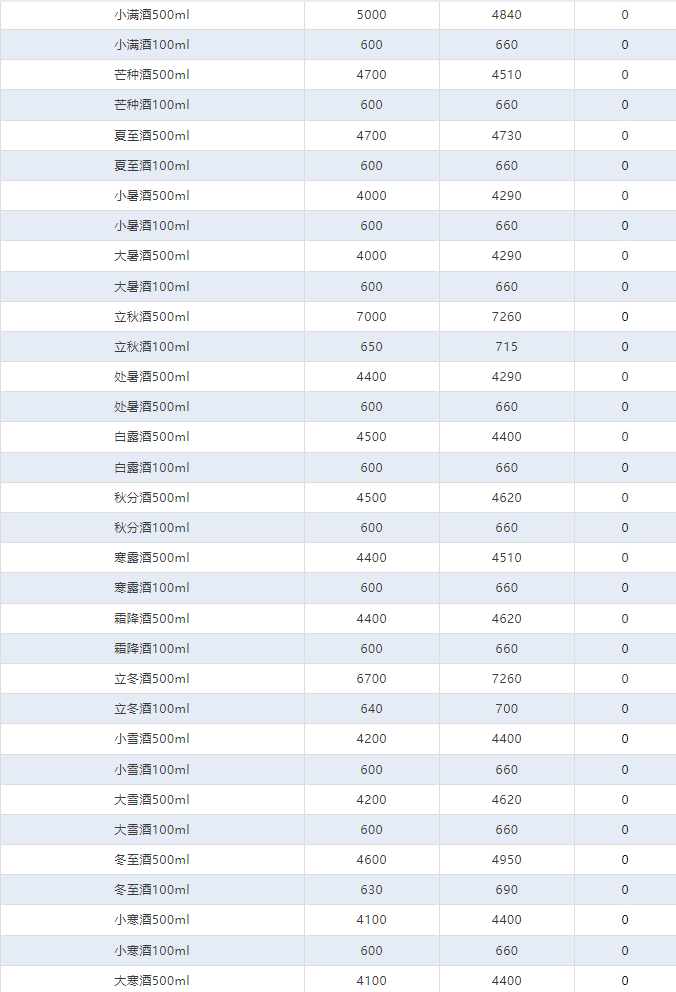 今日茅臺價格2024.5.15 價格輕微震蕩(圖4) 今日茅臺價格2024.5.15 價格輕微震蕩(圖4)