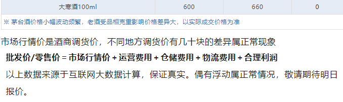 今日茅臺價格2024.5.15 價格輕微震蕩(圖5) 今日茅臺價格2024.5.15 價格輕微震蕩(圖5)