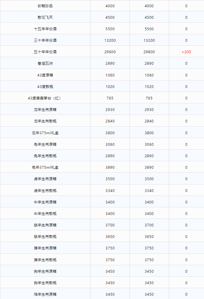 今日茅臺價(jià)格2024.5.18(圖2) 今日茅臺價(jià)格2024.5.18(圖2)