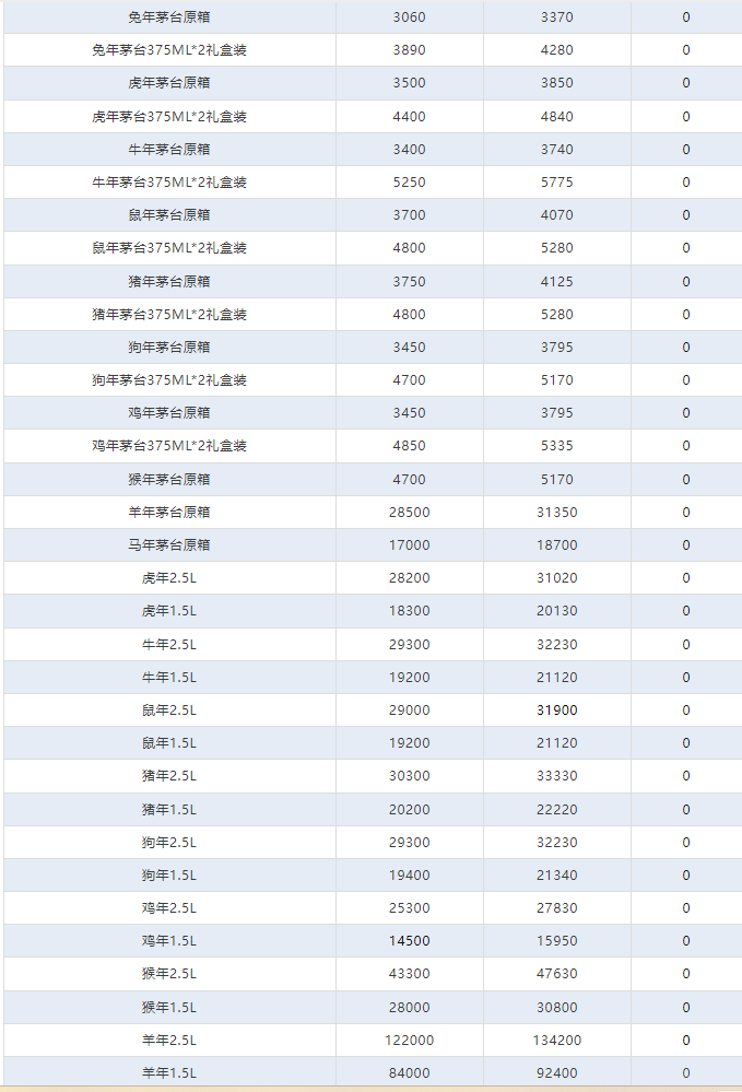 今日茅臺價(jià)格2024.5.18(圖4) 今日茅臺價(jià)格2024.5.18(圖4)