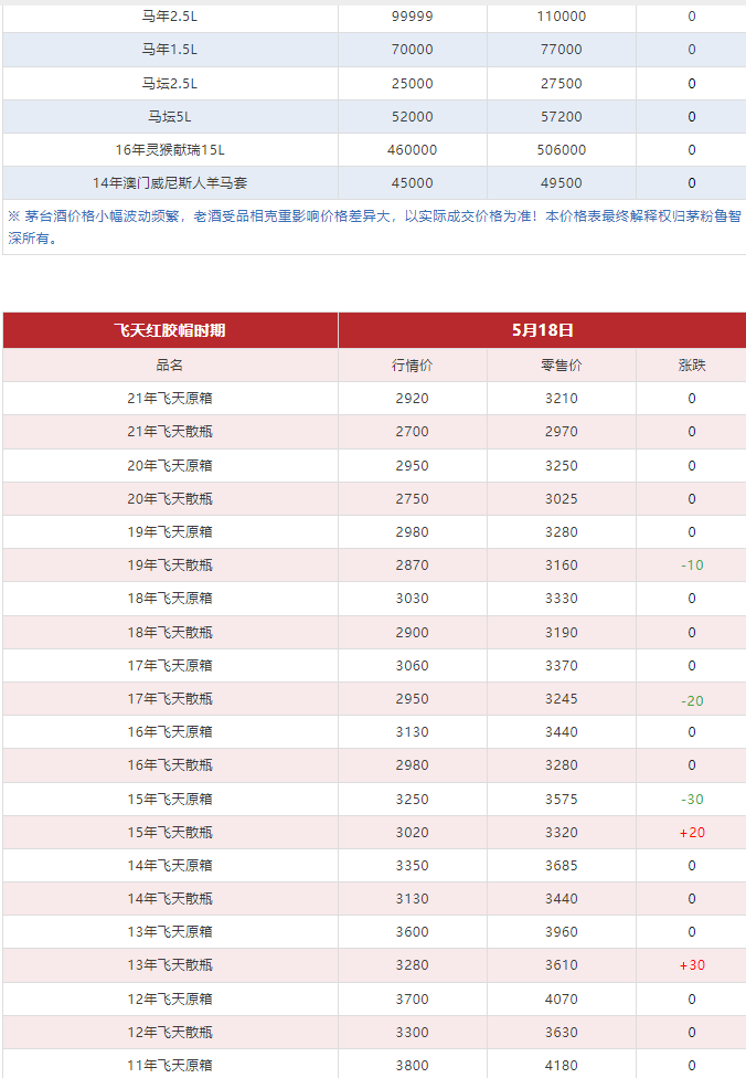 今日茅臺價(jià)格2024.5.18(圖5) 今日茅臺價(jià)格2024.5.18(圖5)